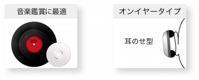 音楽鑑賞オンイヤー.jpg